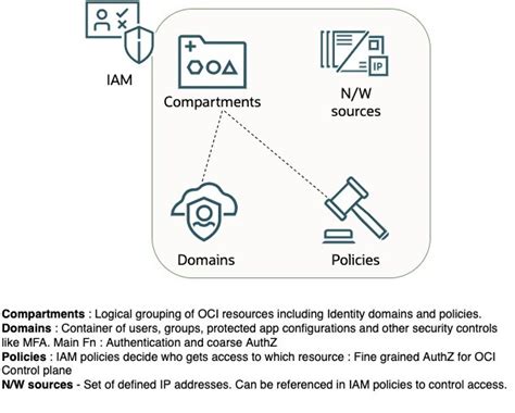 oci tenancy|oracle oci best practices.